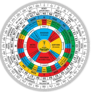 vedic vastu chakra